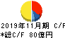 キユーソー流通システム キャッシュフロー計算書 2019年11月期 キユーソー流通システム キャッシュフロー計算書 2019年11月期