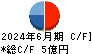 ｊｉｇ．ｊｐ キャッシュフロー計算書 2024年6月期