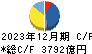三菱地所 キャッシュフロー計算書 2023年12月期