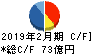 チヨダ キャッシュフロー計算書 2019年2月期 チヨダ キャッシュフロー計算書 2019年2月期
