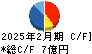 ベースフード キャッシュフロー計算書 2025年2月期