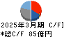 ヨロズ キャッシュフロー計算書 2025年3月期