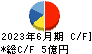 ダイブ キャッシュフロー計算書 2023年6月期 ダイブ キャッシュフロー計算書 2023年6月期