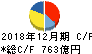 ヤマハ発動機 キャッシュフロー計算書 2018年12月期 ヤマハ発動機 キャッシュフロー計算書 2018年12月期
