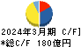 安田倉庫 キャッシュフロー計算書 2024年3月期
