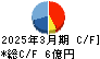 クエスト キャッシュフロー計算書 2025年3月期