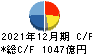 昭和電工 キャッシュフロー計算書 2021年12月期