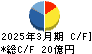 デジタルハーツホールディングス キャッシュフロー計算書 2025年3月期