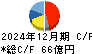 黒田グループ キャッシュフロー計算書 2024年12月期