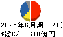 ＨＯＹＡ キャッシュフロー計算書 2025年6月期