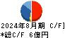 ライフフーズ キャッシュフロー計算書 2024年8月期