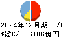 山口フィナンシャルグループ キャッシュフロー計算書 2024年12月期