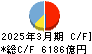 山口フィナンシャルグループ キャッシュフロー計算書 2025年3月期 山口フィナンシャルグループ キャッシュフロー計算書 2025年3月期