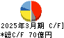日本プラスト キャッシュフロー計算書 2025年3月期 日本プラスト キャッシュフロー計算書 2025年3月期
