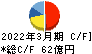 コニシ キャッシュフロー計算書 2022年3月期