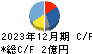 コーチ・エィ キャッシュフロー計算書 2023年12月期