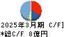 川辺 キャッシュフロー計算書 2025年3月期
