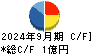 コラボス キャッシュフロー計算書 2024年9月期