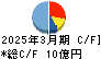 粧美堂 キャッシュフロー計算書 2025年3月期