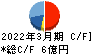 元旦ビューティ工業 キャッシュフロー計算書 2022年3月期