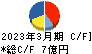野崎印刷紙業 キャッシュフロー計算書 2023年3月期