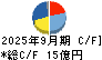 戸上電機製作所 キャッシュフロー計算書 2025年9月期