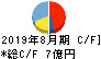 セラク キャッシュフロー計算書 2019年8月期 セラク キャッシュフロー計算書 2019年8月期