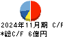 エスケイジャパン キャッシュフロー計算書 2024年11月期