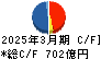 アイフル キャッシュフロー計算書 2025年3月期