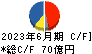 日本プラスト キャッシュフロー計算書 2023年6月期
