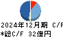 久世 キャッシュフロー計算書 2024年12月期