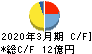 ノザワ キャッシュフロー計算書 2020年3月期 ノザワ キャッシュフロー計算書 2020年3月期
