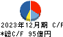 ジョイフル本田 キャッシュフロー計算書 2023年12月期