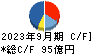 ジョイフル本田 キャッシュフロー計算書 2023年9月期
