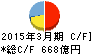 東日本銀行 キャッシュフロー計算書 2015年3月期