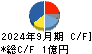 セイファート キャッシュフロー計算書 2024年9月期