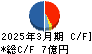 野崎印刷紙業 キャッシュフロー計算書 2025年3月期