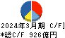 ＡＧＣ キャッシュフロー計算書 2024年3月期