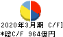 三菱マテリアル キャッシュフロー計算書 2020年3月期