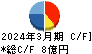 日本高純度化学 キャッシュフロー計算書 2024年3月期