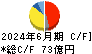 扶桑化学工業 キャッシュフロー計算書 2024年6月期