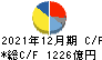 日本電産 キャッシュフロー計算書 2021年12月期