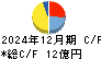 日本鋳造 キャッシュフロー計算書 2024年12月期