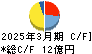 日本鋳造 キャッシュフロー計算書 2025年3月期 日本鋳造 キャッシュフロー計算書 2025年3月期