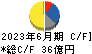 新日本科学 キャッシュフロー計算書 2023年6月期