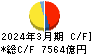 東日本旅客鉄道 キャッシュフロー計算書 2024年3月期