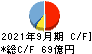 日本車輌製造 キャッシュフロー計算書 2021年9月期