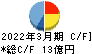 ジャパンベストレスキューシステム キャッシュフロー計算書 2022年3月期