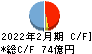 乃村工藝社 キャッシュフロー計算書 2022年2月期