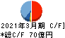 新日本建設 キャッシュフロー計算書 2021年3月期